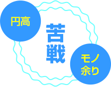 苦戦「円高」「モノ余り」