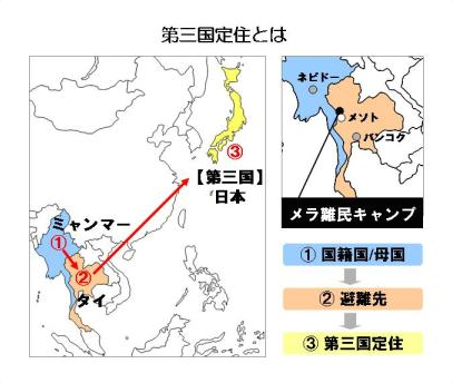 第三国定住