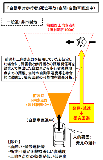 ハイビーム