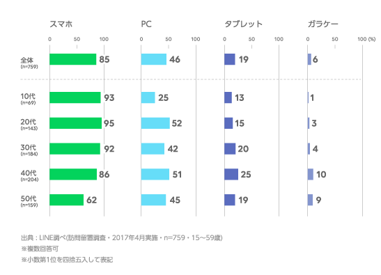 LINE2