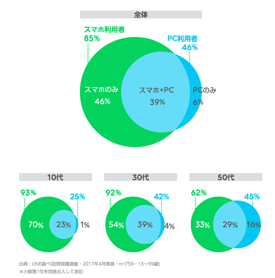 利用率