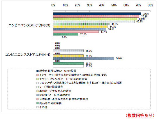 事業内容