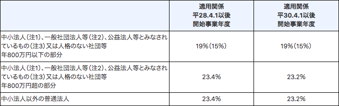 スクリーンショット 2019-05-27 12.48.59