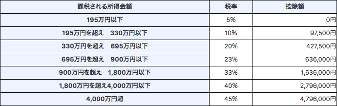 スクリーンショット 2019-05-27 12.43.27