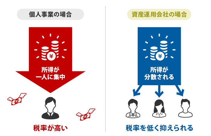 個人事業と資産運用会社設立の違い