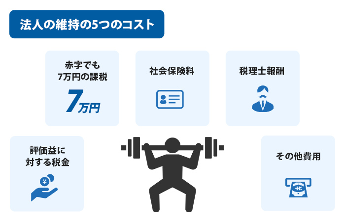 法人の維持コスト