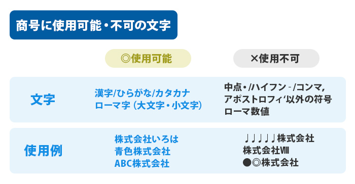 商号の利用可能・不可能文字