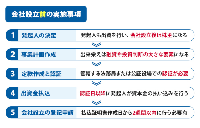 会社設立前の実施事項