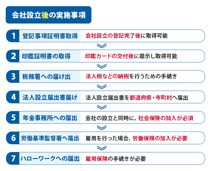 会社設立後の実施事項