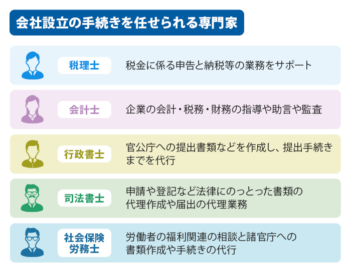 会社設立の手続きを任せられる専門家