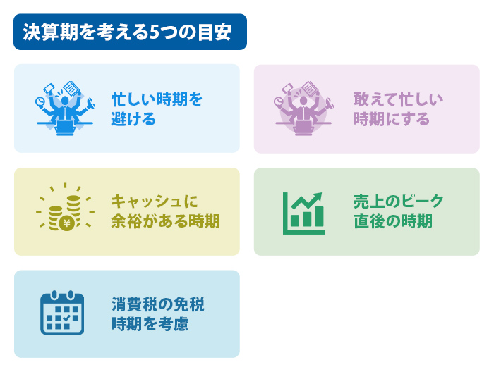 決算期を考える5つの目安