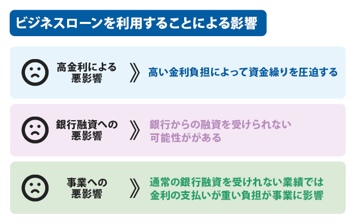 ビジネスローンを利用することによる影響