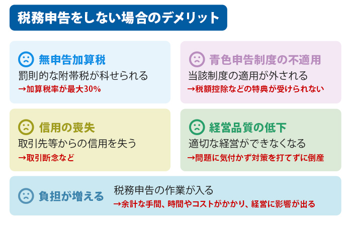 税務申告をしない場合のデメリット