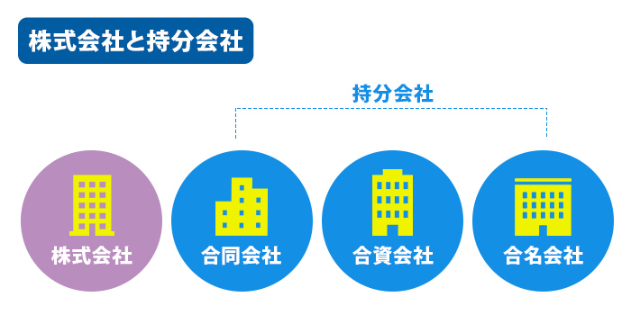 株式会社と持分会社