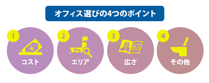 オフィス選びの4つのポイント