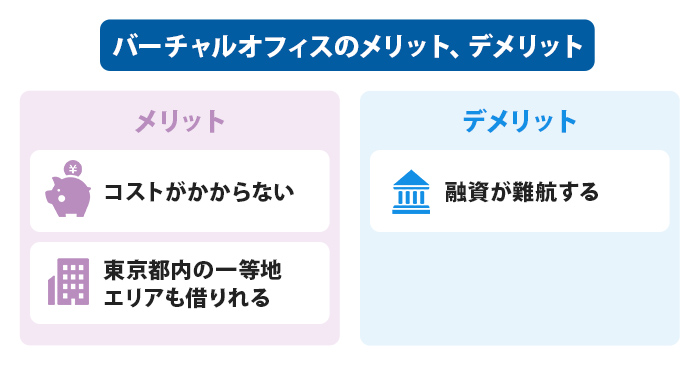 バーチャルオフィスのメリット、デメリット
