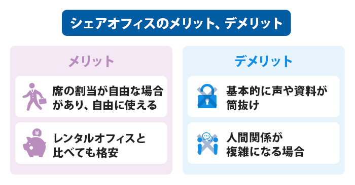 シェアオフィスのメリット、デメリット
