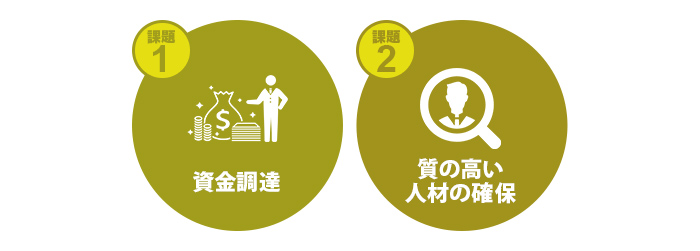 起業時の最大の課題