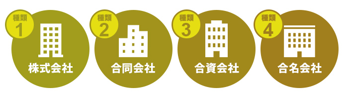 会社は、「株式会社」、「合同会社」、「合名会社」、「合資会社」の4種類