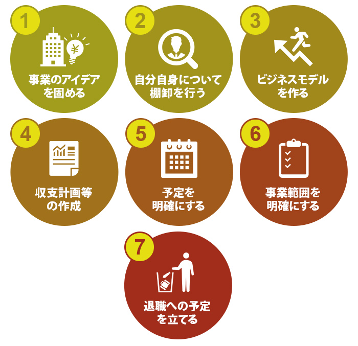 会社員のまま起業する方法