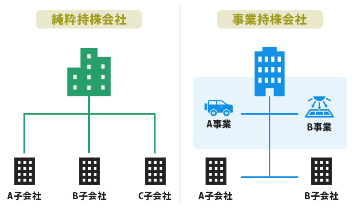 持株会社とホールディングス