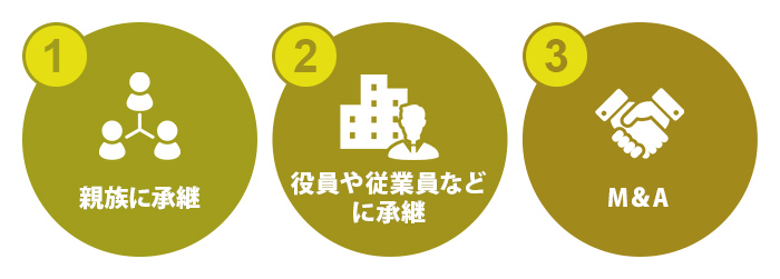 事業承継の3つの方法