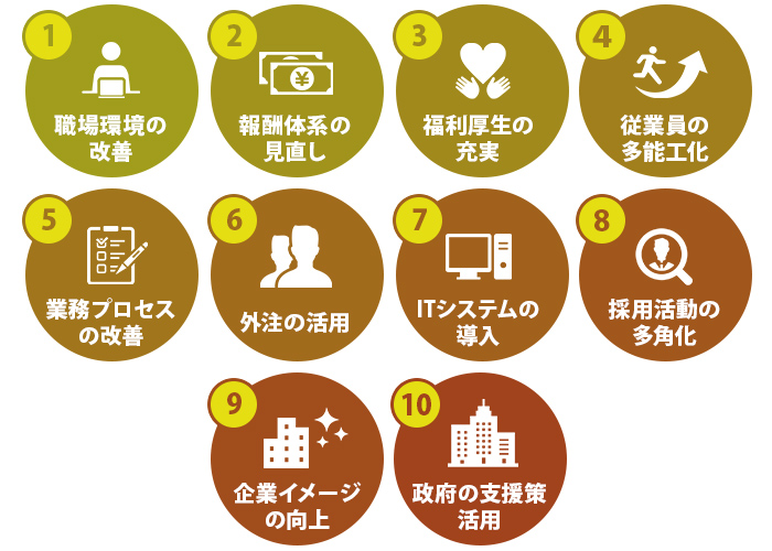 人手不足問題に効果的な対策を10個