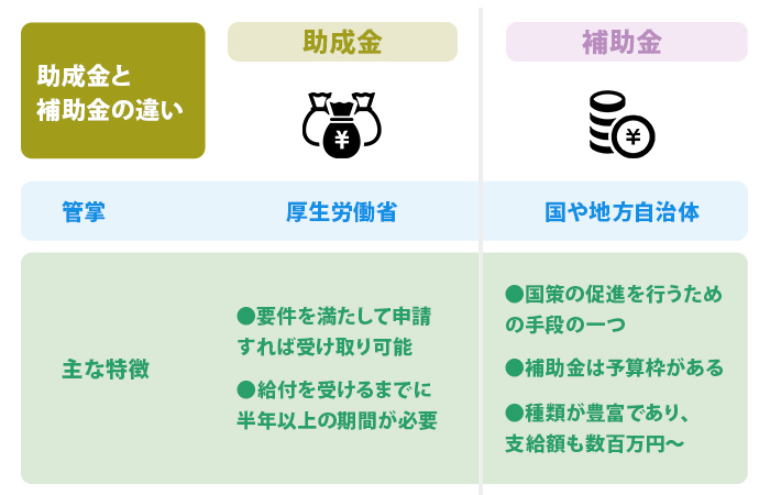 助成金や補助金