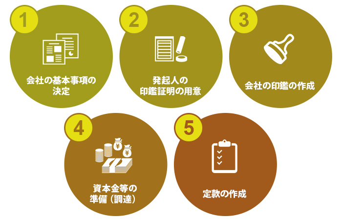 すぐに役立つ 電子定款対応版小さな株式会社の定款作成・設立手続き便利マニュアル LBD0NELBY7, ビジネス教養 - esquelles.org