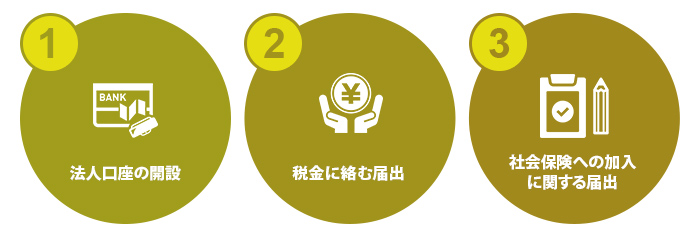 会社設立後の要注意の手続とは