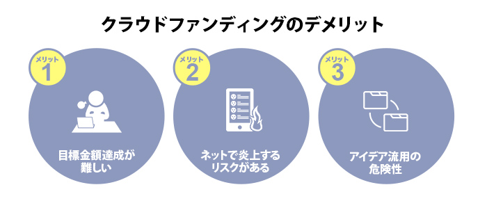 クラウドファンディングのデメリット