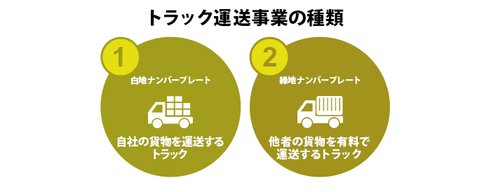 トラック運送事業の種類