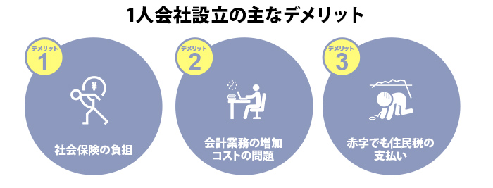 1人会社設立の主なデメリット