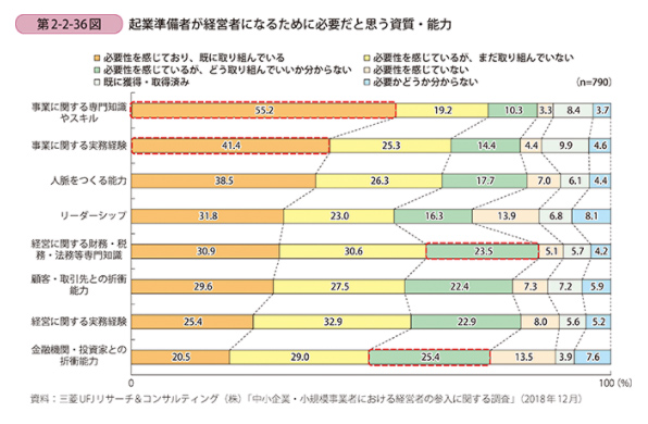 第2-2-36図