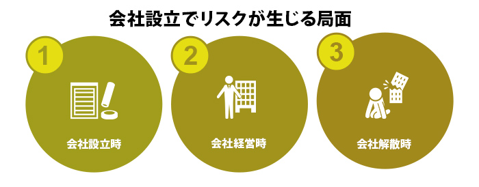 会社を設立することで生じるリスクを局面