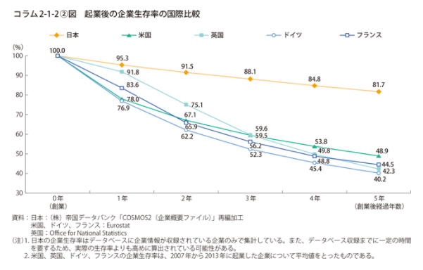 平成29年度版中小企業白書