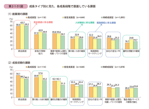 29年度版中小企業白書