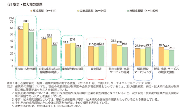 29年度版中小企業白書