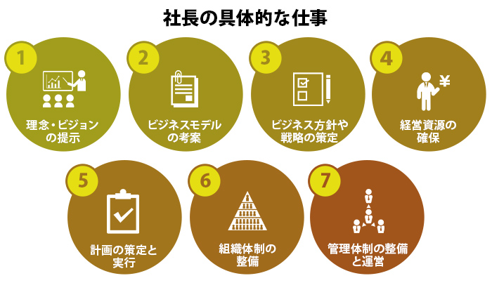 社長の具体的な仕事