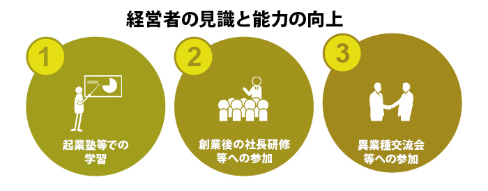 経営者の見識と能力の向上