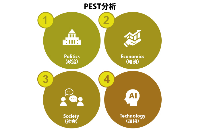 PEST分析