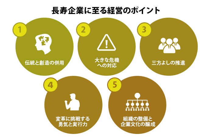 長寿企業に至る経営のポイントと注意点