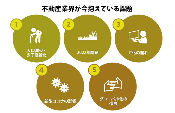 動産業界が今抱えている課題