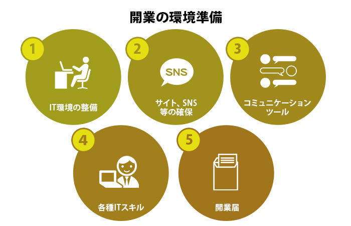 開業の環境準備