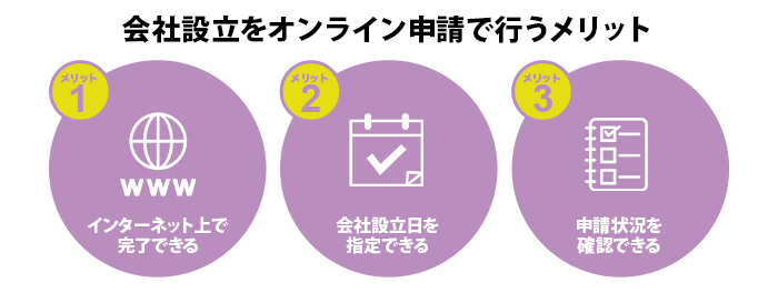 会社設立をオンライン申請で行うメリット