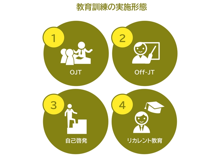 教育訓練の実施形態について