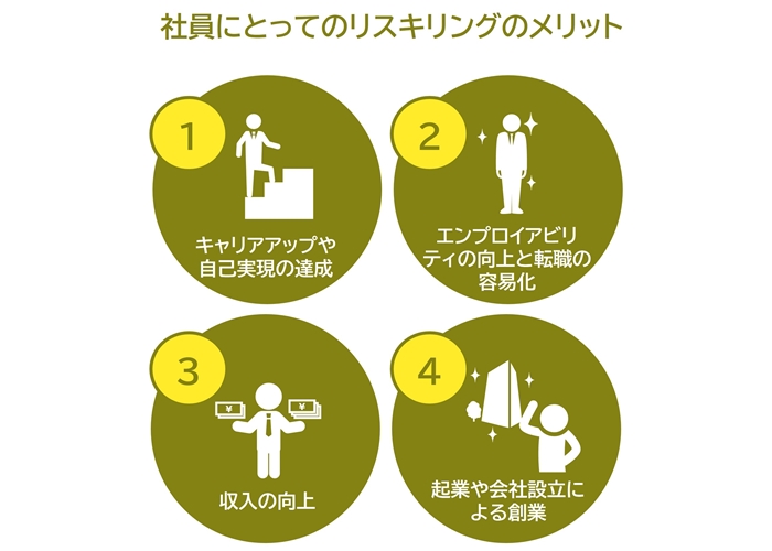 社員にとってのリスキリングのメリット