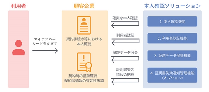 株式会社NTTデータ