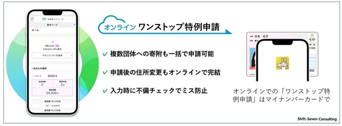 株式会社シフトセブンコンサルティング