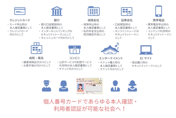 BizPICOの利用シーン